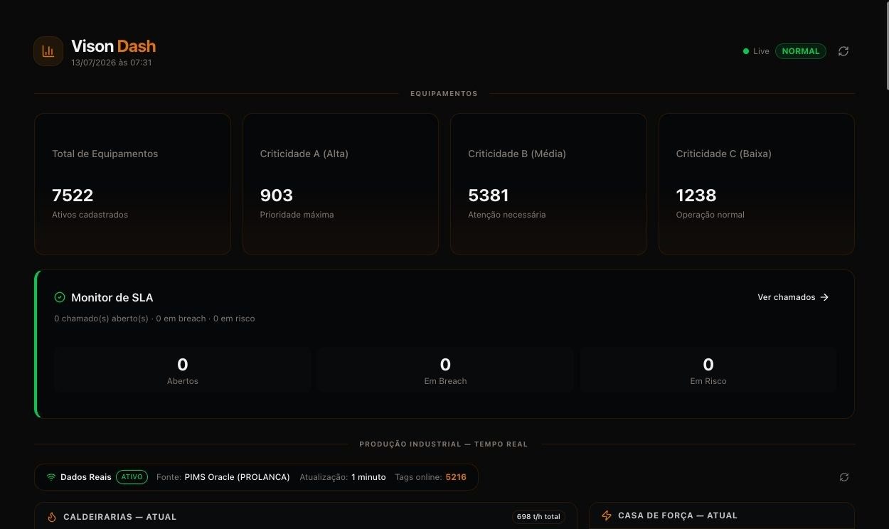 Painel de comando LakeX — telas de observabilidade